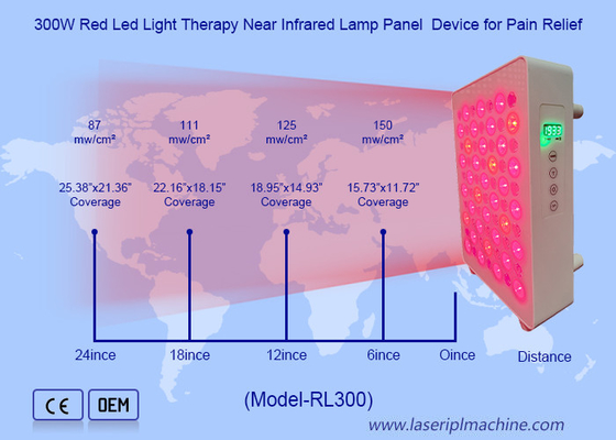 Paneles de terapia de luz roja 480nm 630nm 660nm 810nm 830nm 850nm 940nm