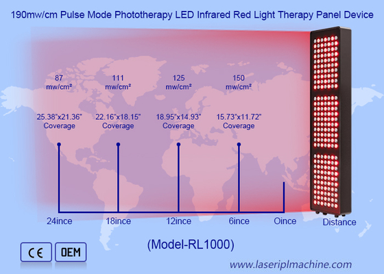 5 longitudes de onda 1000W 21Opcs lámparas LED de infrarrojos Dispositivo de panel de terapia de luz roja